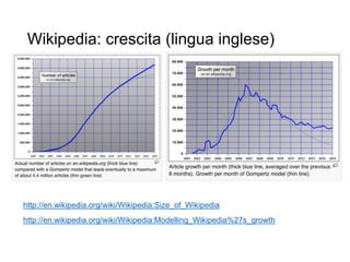 Wikipedia: crescita (lingua inglese)
7
http://en.wikipedia.org/wiki/Wikipedia:Modelling_Wikipedia%27s_growth
http://en.wikipedia.org/wiki/Wikipedia:Size_of_Wikipedia
 