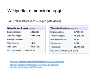 Wikipedia: dimensione oggi
• 40+ ml di articoli in 295 lingue (284 attive)
9
http://en.wikipedia.org/wiki/Category:Wikipedia_statistics
http://en.wikipedia.org/wiki/Wikipedia
http://en.wikipedia.org/wiki/Wikipedia:Size_of_Wikipedia
 