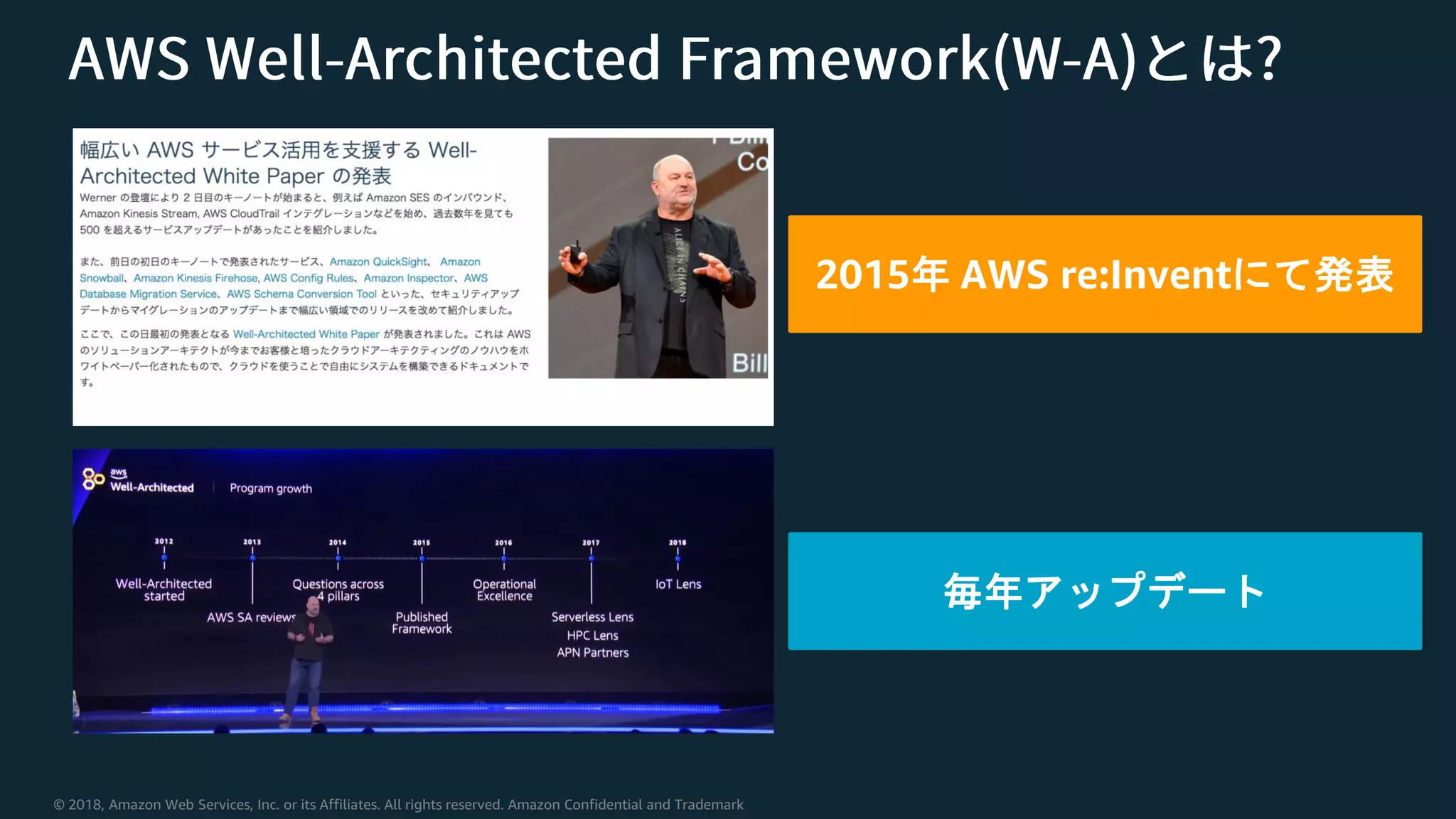 © 2018, Amazon Web Services, Inc. or its Affiliates. All rights reserved. Amazon Confidential and Trademark
2015年 AWS re:Inventにて発表
毎年アップデート
 