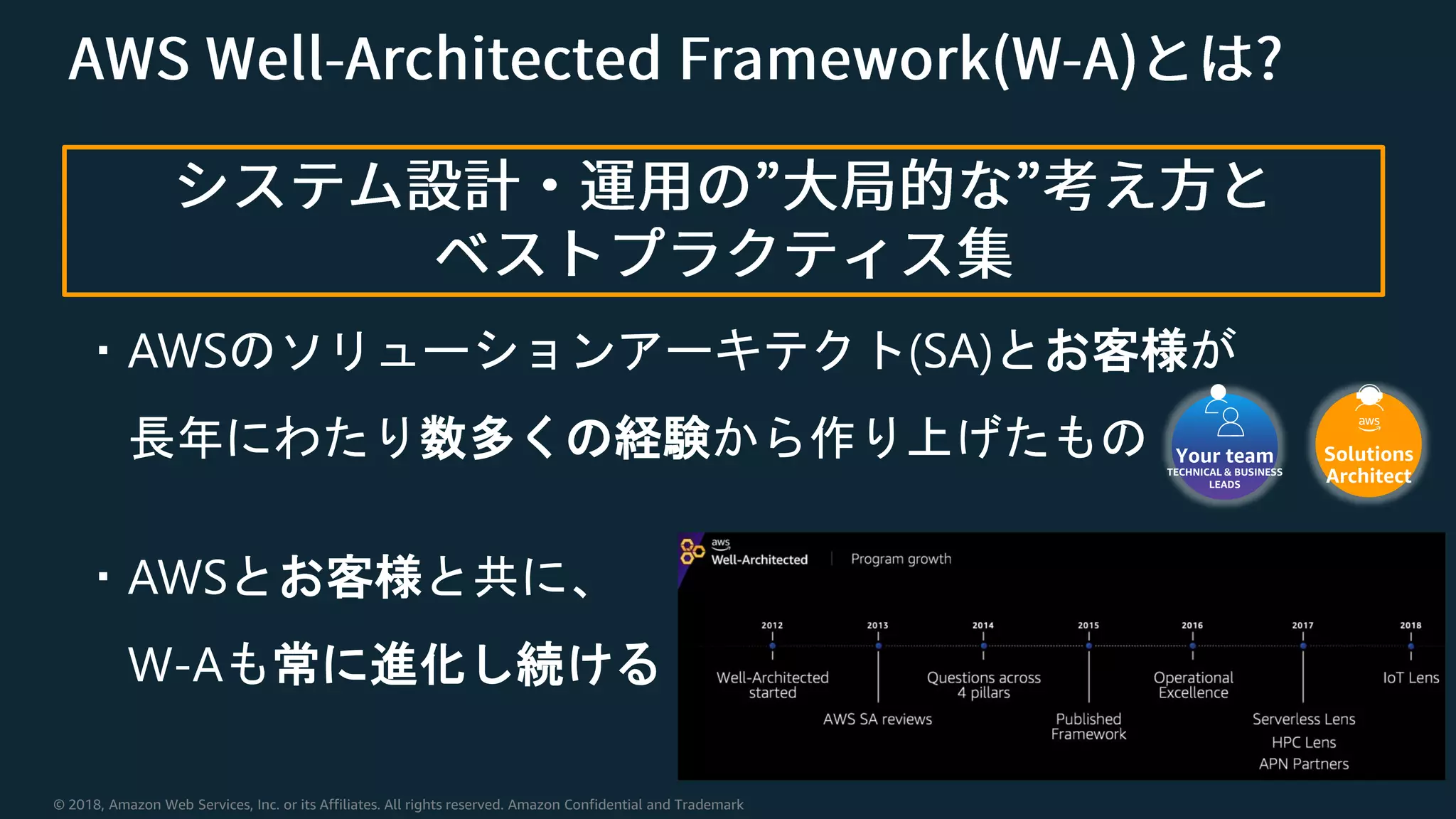 © 2018, Amazon Web Services, Inc. or its Affiliates. All rights reserved. Amazon Confidential and Trademark
・AWSのソリューションアーキテクト(SA)とお客様が
長年にわたり数多くの経験から作り上げたもの
・AWSとお客様と共に、
W-Aも常に進化し続ける
Your team
TECHNICAL & BUSINESS
LEADS
Solutions
Architect
 