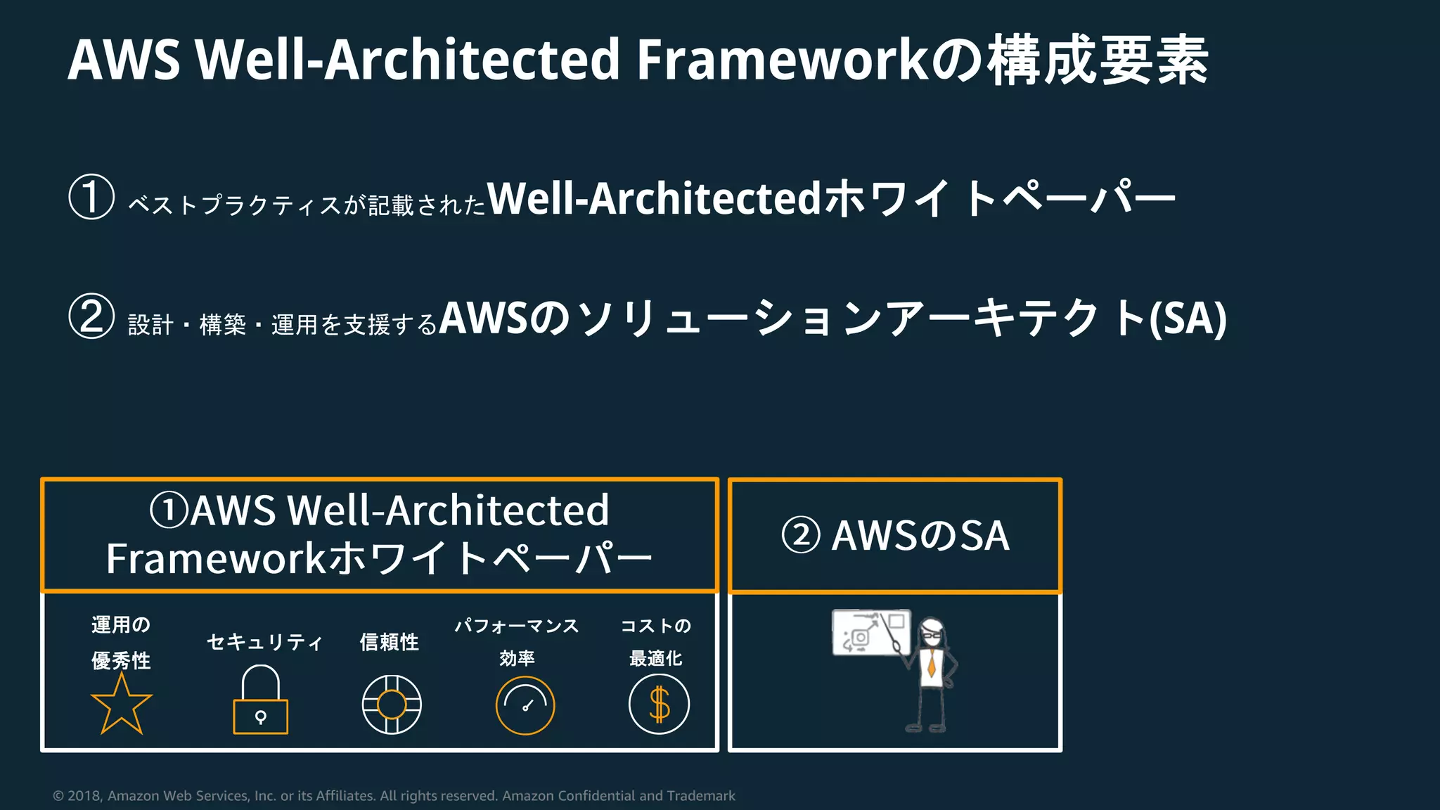 © 2018, Amazon Web Services, Inc. or its Affiliates. All rights reserved. Amazon Confidential and Trademark
AWS Well-Architected Frameworkの構成要素
① ベストプラクティスが記載されたWell-Architectedホワイトペーパー
② 設計・構築・運用を支援するAWSのソリューションアーキテクト(SA)
コストの
最適化
セキュリティ 信頼性
パフォーマンス
効率
運用の
優秀性
 
