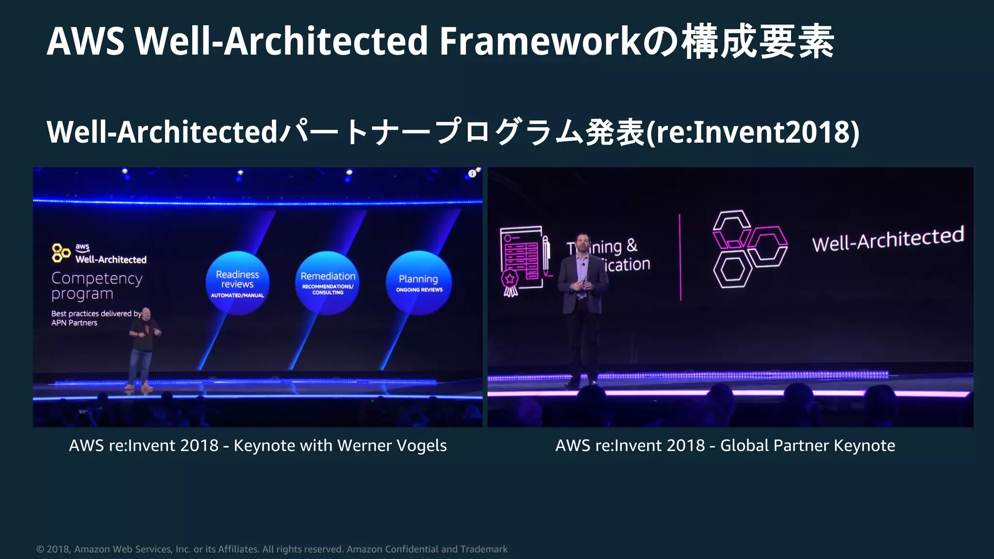 © 2018, Amazon Web Services, Inc. or its Affiliates. All rights reserved. Amazon Confidential and Trademark
AWS Well-Architected Frameworkの構成要素
Well-Architectedパートナープログラム発表(re:Invent2018)
AWS re:Invent 2018 - Keynote with Werner Vogels AWS re:Invent 2018 - Global Partner Keynote
 