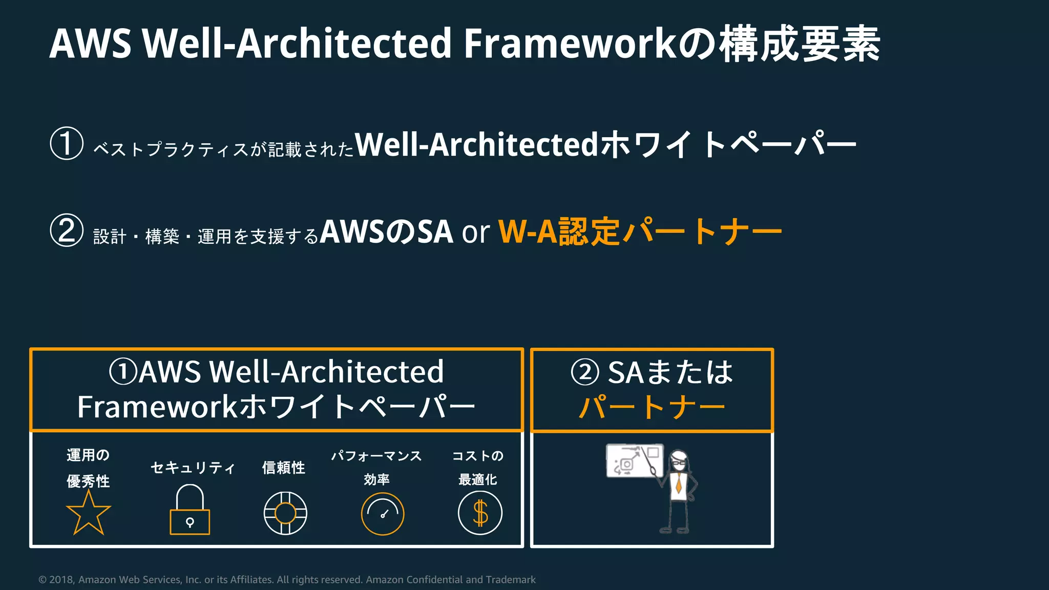 © 2018, Amazon Web Services, Inc. or its Affiliates. All rights reserved. Amazon Confidential and Trademark
AWS Well-Architected Frameworkの構成要素
① ベストプラクティスが記載されたWell-Architectedホワイトペーパー
② 設計・構築・運用を支援するAWSのSA or W-A認定パートナー
コストの
最適化
セキュリティ 信頼性
パフォーマンス
効率
運用の
優秀性
 