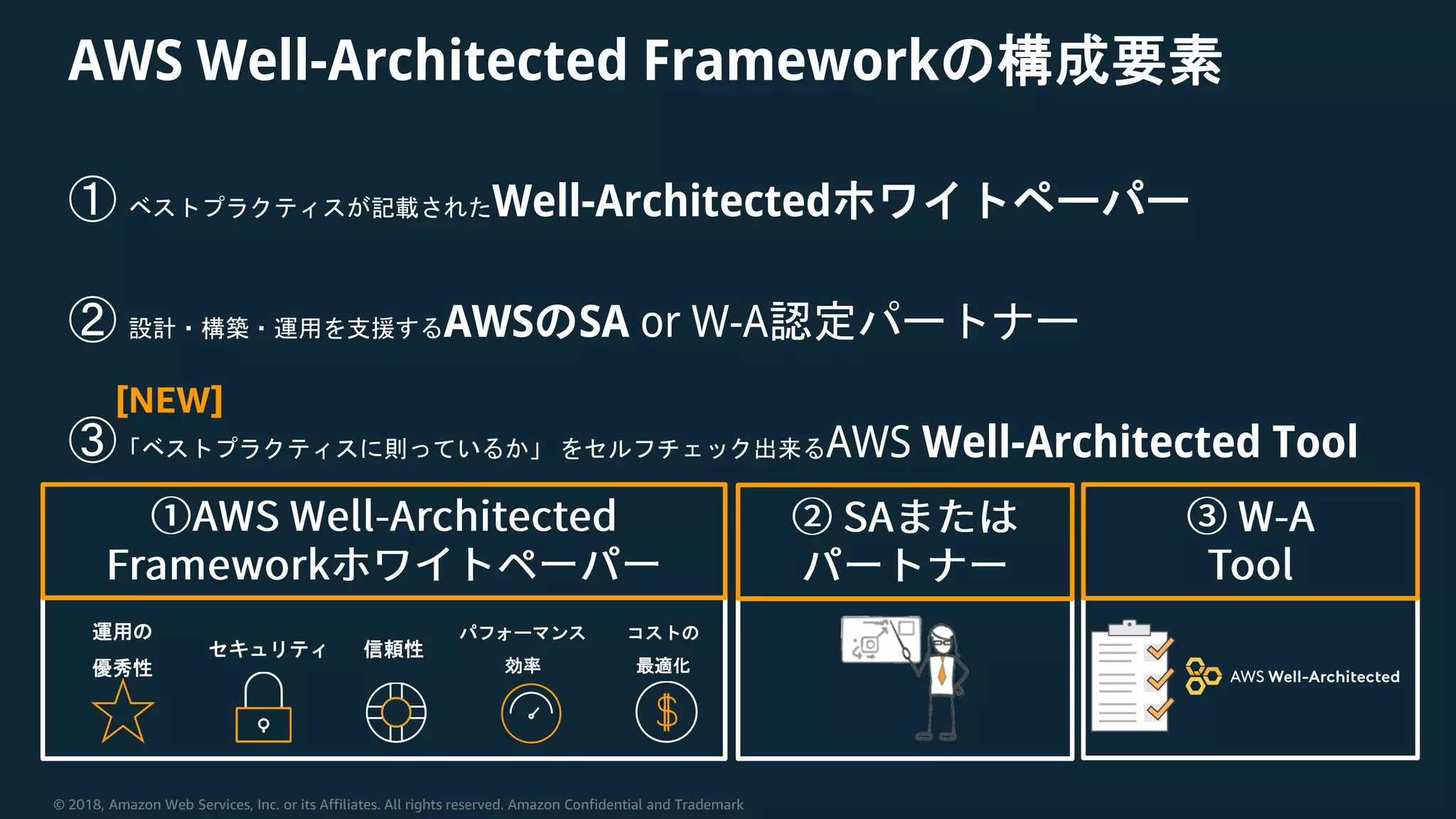 © 2018, Amazon Web Services, Inc. or its Affiliates. All rights reserved. Amazon Confidential and Trademark
AWS Well-Architected Frameworkの構成要素
① ベストプラクティスが記載されたWell-Architectedホワイトペーパー
② 設計・構築・運用を支援するAWSのSA or W-A認定パートナー
③「ベストプラクティスに則っているか」 をセルフチェック出来るAWS Well-Architected Tool
[NEW]
コストの
最適化
セキュリティ 信頼性
パフォーマンス
効率
運用の
優秀性
 