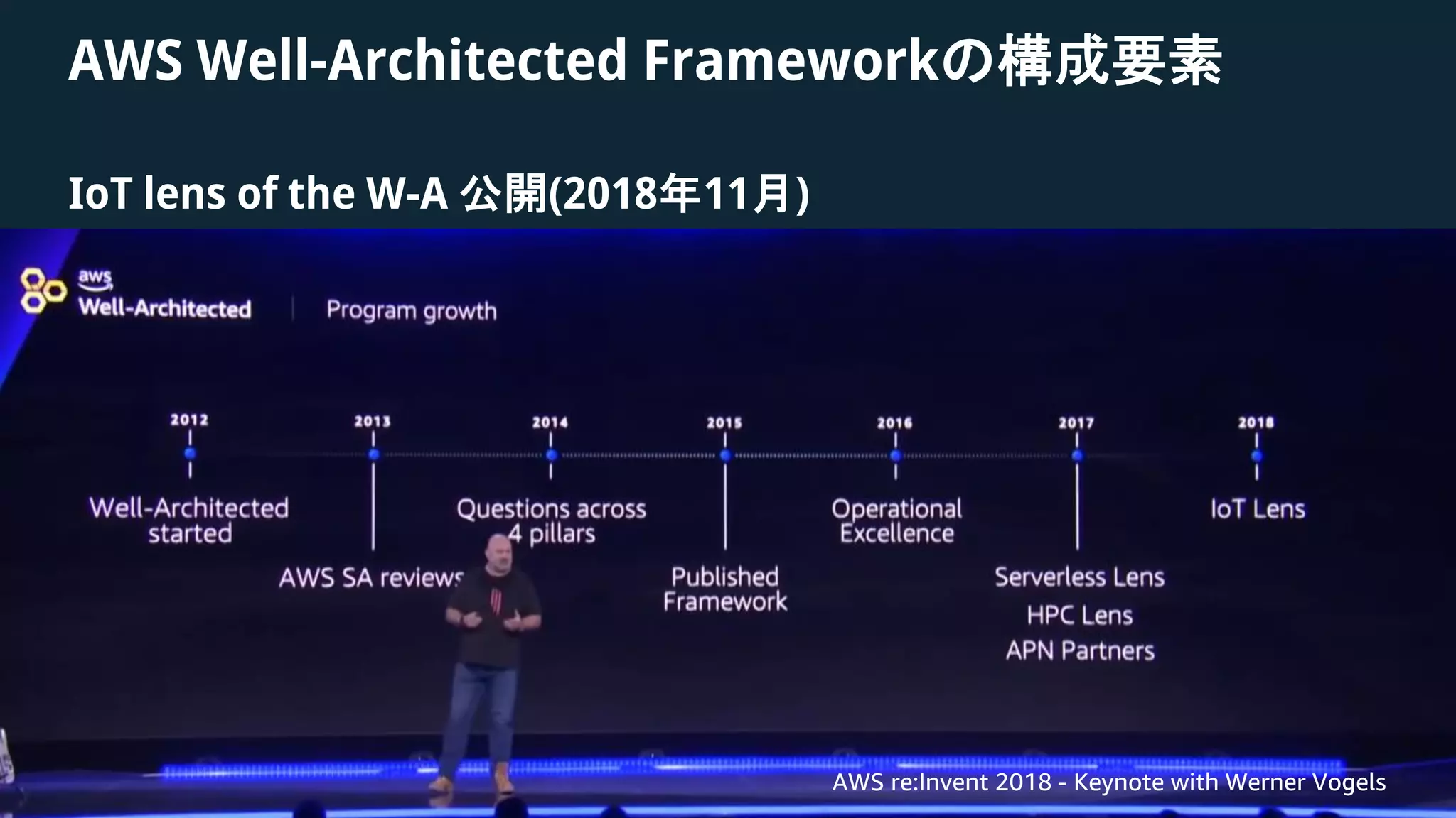 © 2018, Amazon Web Services, Inc. or its Affiliates. All rights reserved. Amazon Confidential and Trademark
AWS Well-Architected Frameworkの構成要素
IoT lens of the W-A 公開(2018年11月)
AWS re:Invent 2018 - Keynote with Werner Vogels
 