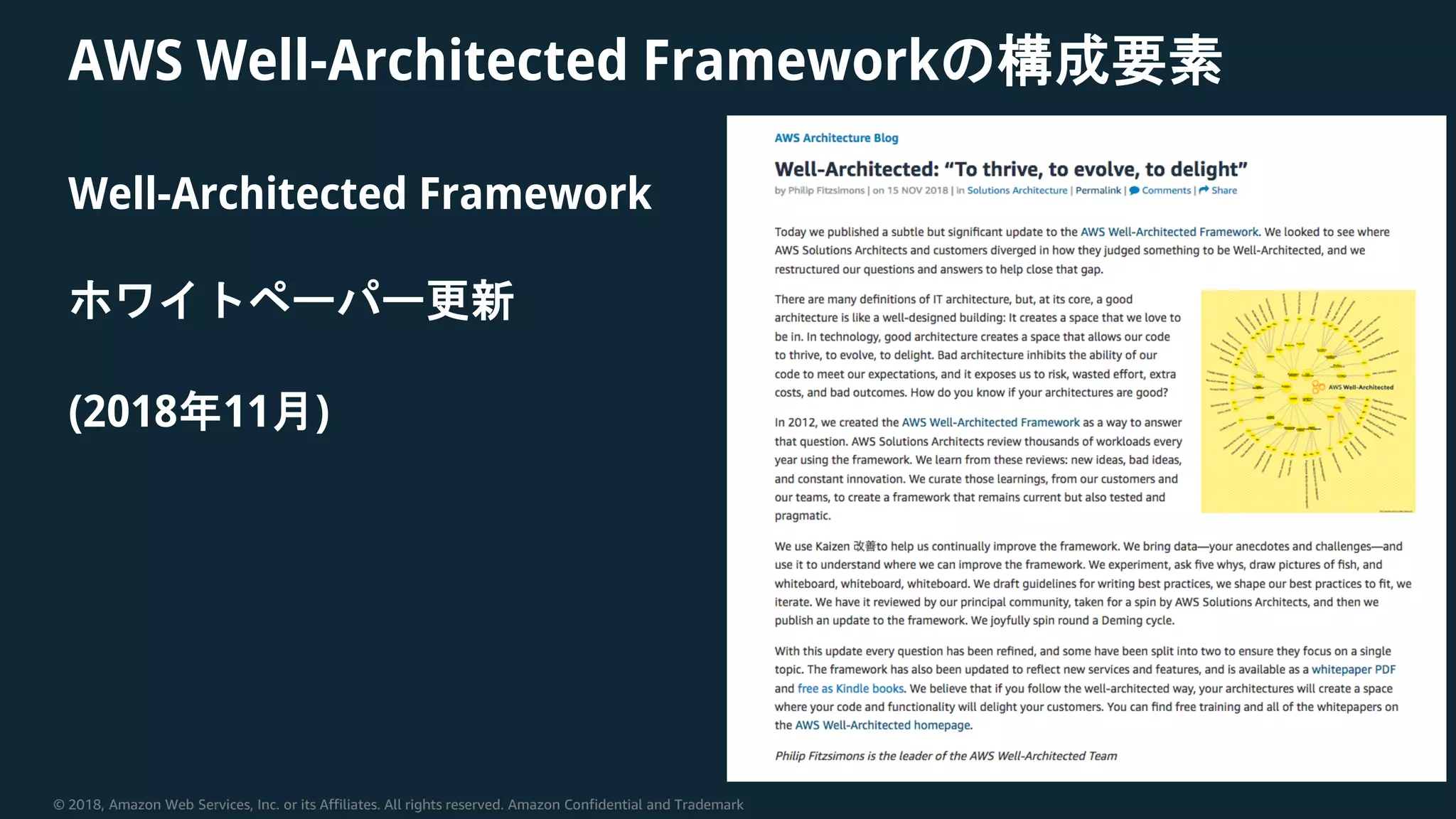 © 2018, Amazon Web Services, Inc. or its Affiliates. All rights reserved. Amazon Confidential and Trademark
AWS Well-Architected Frameworkの構成要素
Well-Architected Framework
ホワイトペーパー更新
(2018年11月)
 