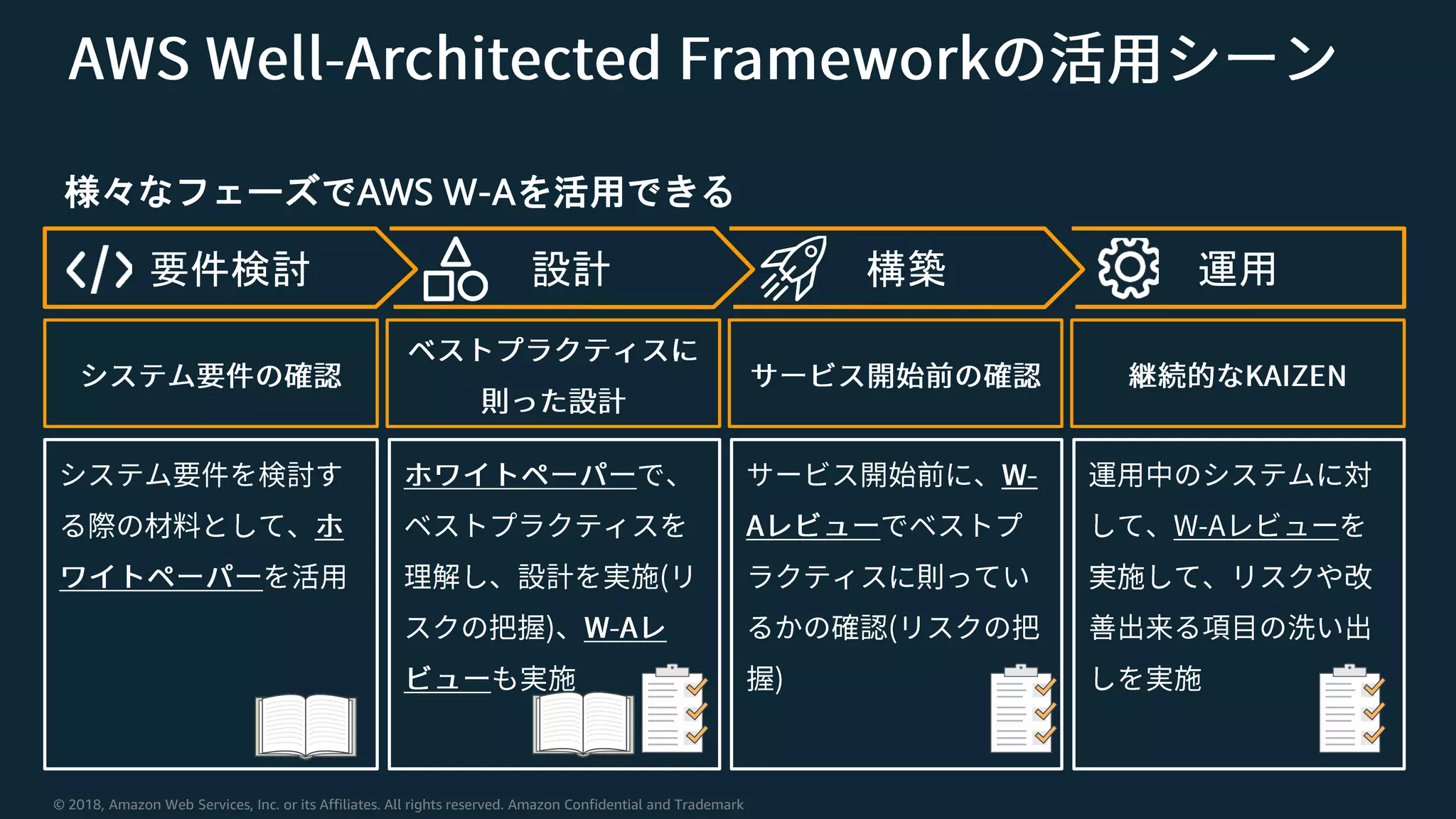 © 2018, Amazon Web Services, Inc. or its Affiliates. All rights reserved. Amazon Confidential and Trademark
様々なフェーズでAWS W-Aを活用できる
要件検討 設計 構築 運用
 