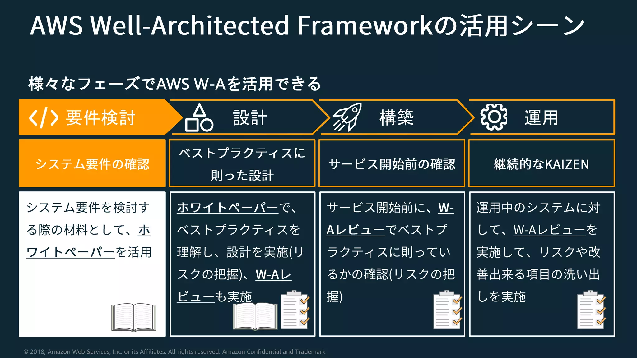 © 2018, Amazon Web Services, Inc. or its Affiliates. All rights reserved. Amazon Confidential and Trademark
様々なフェーズでAWS W-Aを活用できる
要件検討 設計 構築 運用
 