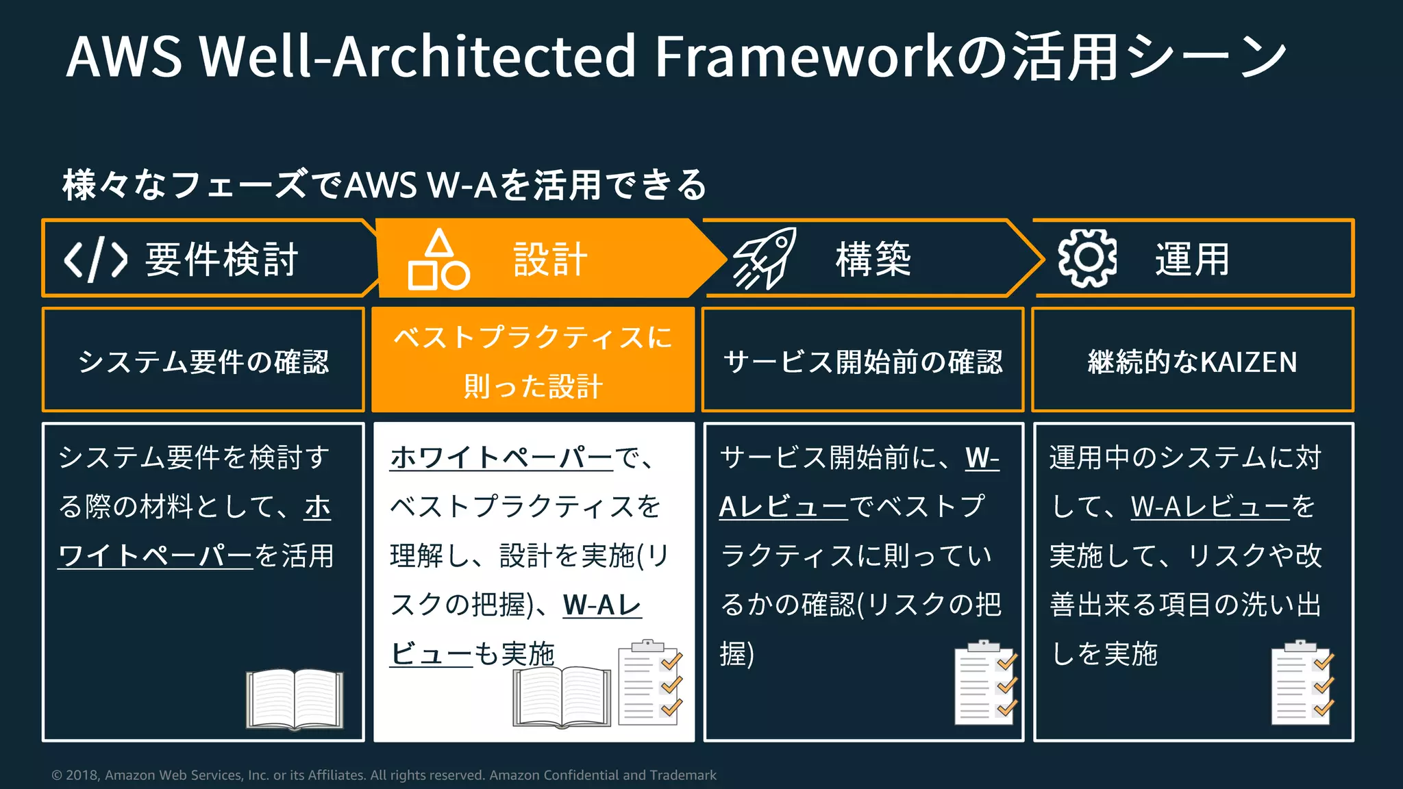 © 2018, Amazon Web Services, Inc. or its Affiliates. All rights reserved. Amazon Confidential and Trademark
様々なフェーズでAWS W-Aを活用できる
要件検討 設計 構築 運用
 