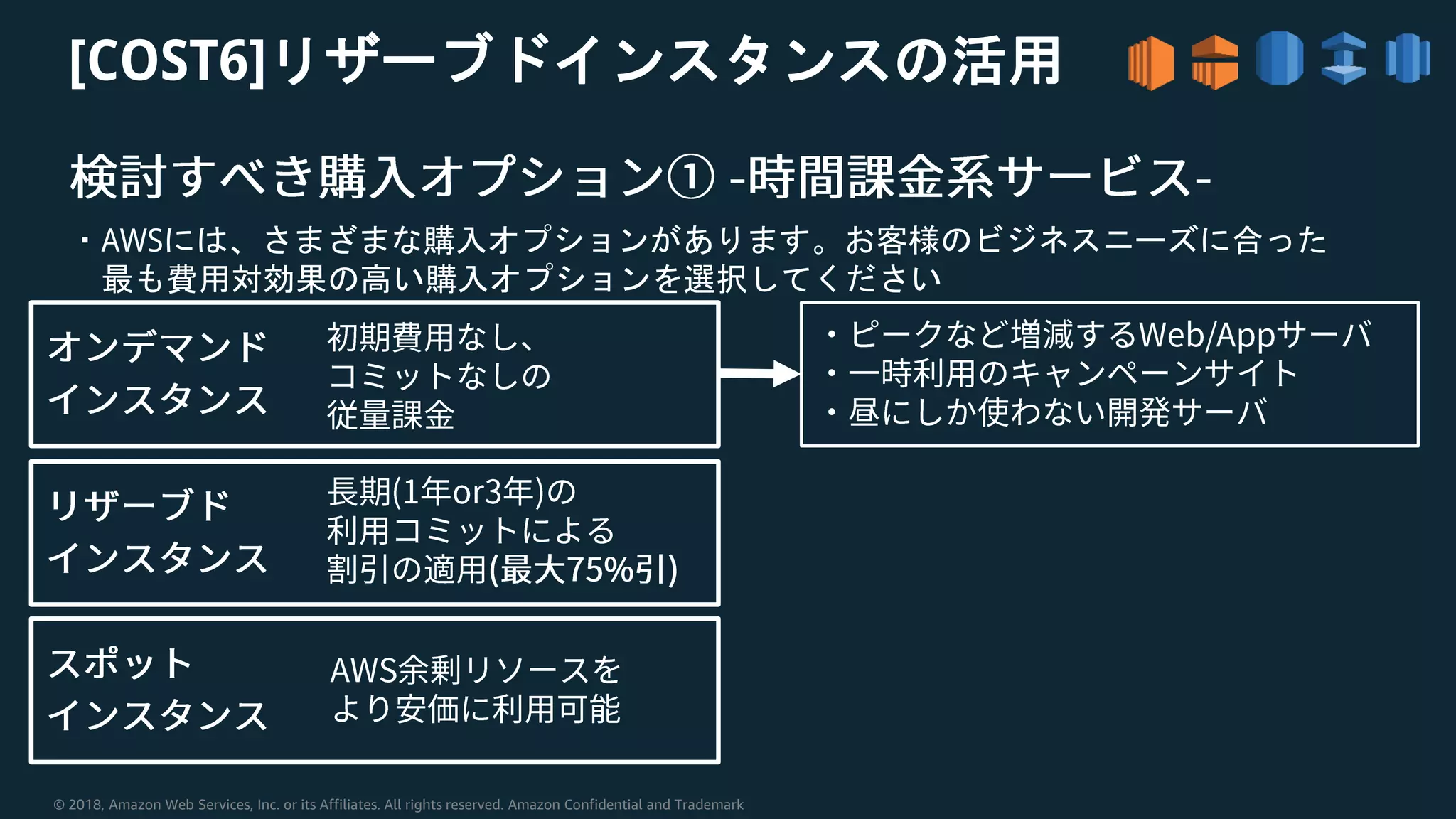 © 2018, Amazon Web Services, Inc. or its Affiliates. All rights reserved. Amazon Confidential and Trademark
・AWSには、さまざまな購入オプションがあります。お客様のビジネスニーズに合った
最も費用対効果の高い購入オプションを選択してください
[COST6]リザーブドインスタンスの活用
 