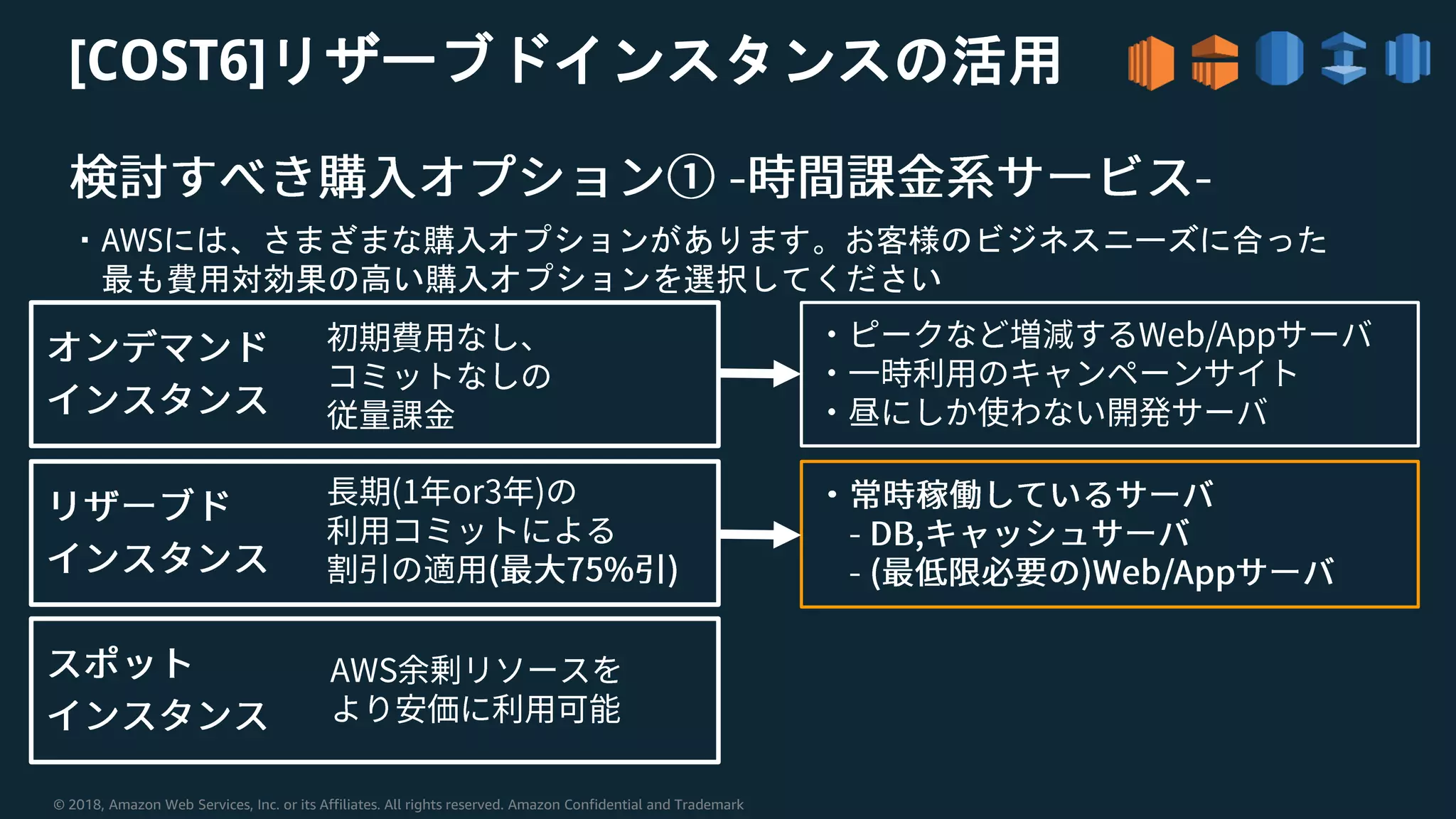 © 2018, Amazon Web Services, Inc. or its Affiliates. All rights reserved. Amazon Confidential and Trademark
・AWSには、さまざまな購入オプションがあります。お客様のビジネスニーズに合った
最も費用対効果の高い購入オプションを選択してください
[COST6]リザーブドインスタンスの活用
 