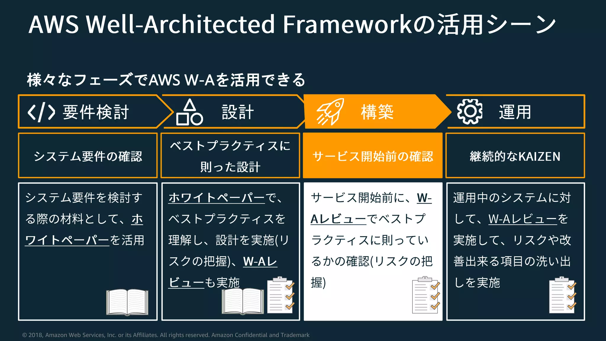 © 2018, Amazon Web Services, Inc. or its Affiliates. All rights reserved. Amazon Confidential and Trademark
様々なフェーズでAWS W-Aを活用できる
要件検討 設計 構築 運用
 