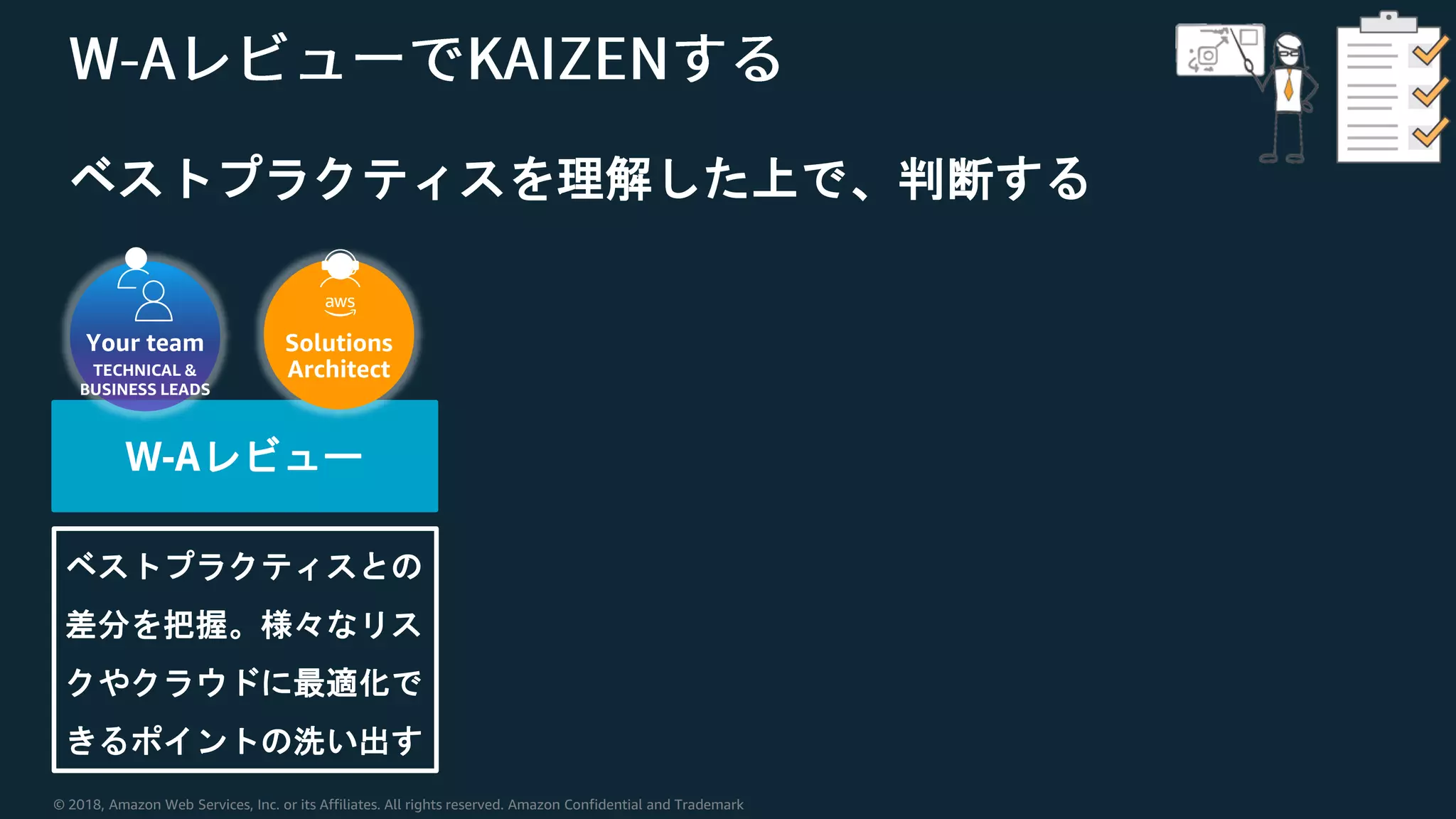© 2018, Amazon Web Services, Inc. or its Affiliates. All rights reserved. Amazon Confidential and Trademark
ベストプラクティスを理解した上で、判断する
W-Aレビュー
ベストプラクティスとの
差分を把握。様々なリス
クやクラウドに最適化で
きるポイントの洗い出す
Your team
TECHNICAL &
BUSINESS LEADS
Solutions
Architect
 