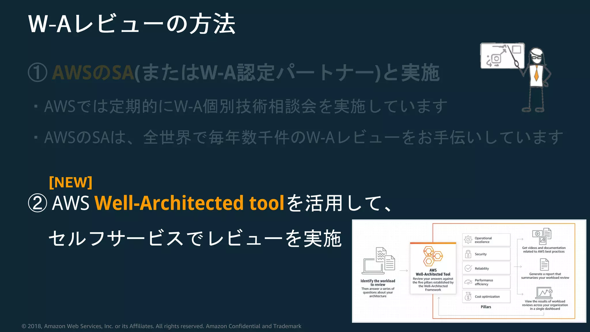 © 2018, Amazon Web Services, Inc. or its Affiliates. All rights reserved. Amazon Confidential and Trademark
① AWSのSA(またはW-A認定パートナー)と実施
・AWSでは定期的にW-A個別技術相談会を実施しています
・AWSのSAは、全世界で毎年数千件のW-Aレビューをお手伝いしています
② AWS Well-Architected toolを活用して、
セルフサービスでレビューを実施
[NEW]
 