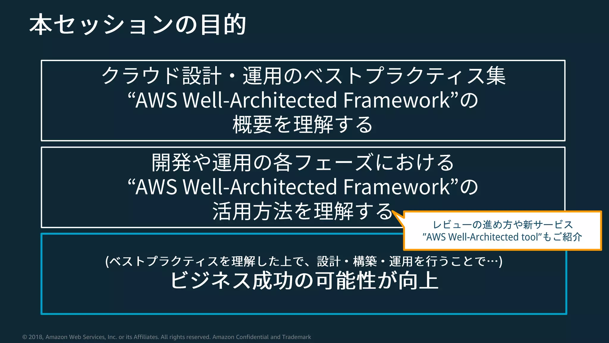 © 2018, Amazon Web Services, Inc. or its Affiliates. All rights reserved. Amazon Confidential and Trademark
レビューの進め方や新サービス
”AWS Well-Architected tool”もご紹介
 