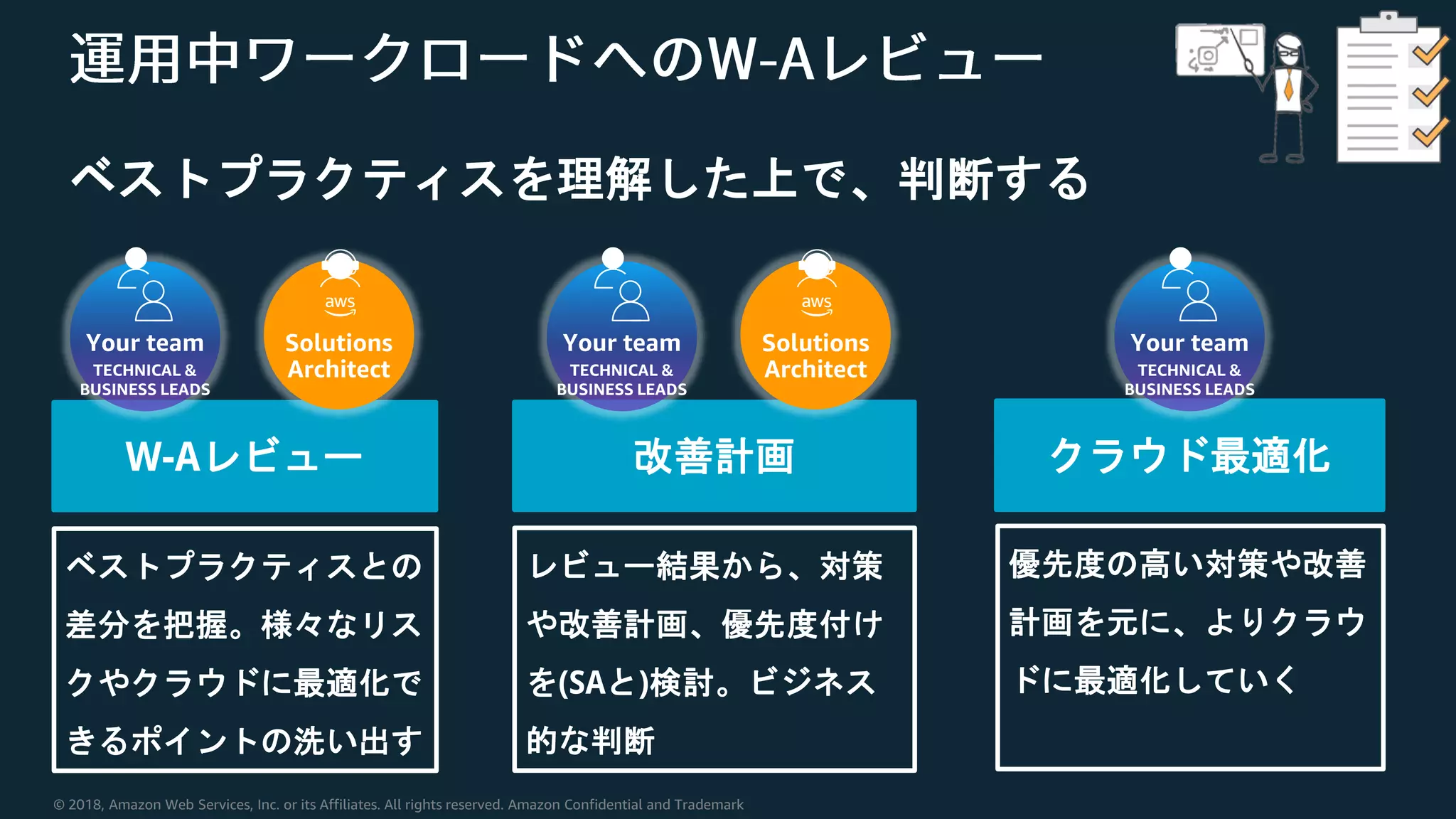 © 2018, Amazon Web Services, Inc. or its Affiliates. All rights reserved. Amazon Confidential and Trademark
ベストプラクティスを理解した上で、判断する
W-Aレビュー 改善計画 クラウド最適化
ベストプラクティスとの
差分を把握。様々なリス
クやクラウドに最適化で
きるポイントの洗い出す
レビュー結果から、対策
や改善計画、優先度付け
を(SAと)検討。ビジネス
的な判断
優先度の高い対策や改善
計画を元に、よりクラウ
ドに最適化していく
Your team
TECHNICAL &
BUSINESS LEADS
Solutions
Architect
Your team
TECHNICAL &
BUSINESS LEADS
Solutions
Architect
Your team
TECHNICAL &
BUSINESS LEADS
 