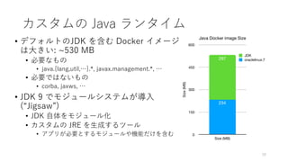 カスタムの Java ランタイム
• デフォルトのJDK を含む Docker イメージ
は⼤きい: ~530 MB
• 必要なもの
• java.{lang,util,…}.*, javax.management.*, …
• 必要ではないもの
• corba, jaxws, …
• JDK 9 でモジュールシステムが導⼊
(“Jigsaw”)
• JDK ⾃体をモジュール化
• カスタムの JRE を⽣成するツール
• アプリが必要とするモジュールや機能だけを含む
20
Java Docker image Size
Size(MB)
0
150
300
450
600
Size (MB)
297
234
oraclelinux:7
JDK
 