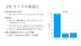JRE サイズの最適化
• java.base のみ
• 多くのアプリケーションにとって⼗分
• Netty
• 多くの（過半数？）のアプリにとって
⼗分なモジュール:
• java.base,java.logging,java.management,
java.xml,jdk.management,jdk.unsupported
• ただし、Netty ⾃体は含まれていない
• 更に最適化することが可能
• jlink --compress (25%+ の圧縮)
21
JRE Sizes
Size(MB)
0
50
100
150
200
250
300
Full JDK java.base “netty”
60
48
297
 