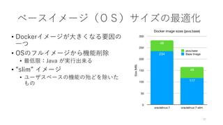 ベースイメージ（ＯＳ）サイズの最適化
• Dockerイメージが⼤きくなる要因の
⼀つ
• OSのフルイメージから機能削除
• 最低限：Java が実⾏出来る
• ”slim” イメージ
• ユーザスペースの機能の殆どを除いた
もの
22
Docker image sizes (java.base)
Size(MB)
0
50
100
150
200
250
300
oraclelinux:7 oraclelinux:7-slim
48
48
117
234 Base Image
java.base
 