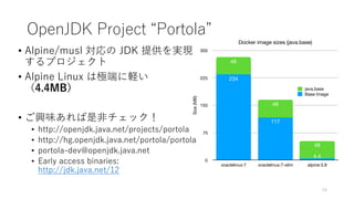 OpenJDK Project “Portola”
• Alpine/musl 対応の JDK 提供を実現
するプロジェクト
• Alpine Linux は極端に軽い
（4.4MB）
• ご興味あれば是⾮チェック！
• http://openjdk.java.net/projects/portola
• http://hg.openjdk.java.net/portola/portola
• portola-dev@openjdk.java.net
• Early access binaries:
http://jdk.java.net/12
24
Docker image sizes (java.base)
Size(MB)
0
75
150
225
300
oraclelinux:7 oraclelinux:7-slim alpine:3.8
48
48
48
4.4
117
234
Base Image
java.base
 
