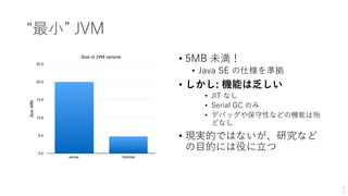 • 5MB 未満！
• Java SE の仕様を準拠
• しかし: 機能は乏しい
• JIT なし
• Serial GC のみ
• デバッグや保守性などの機能は殆
どなし
• 現実的ではないが、研究など
の⽬的には役に⽴つ
“最⼩” JVM
3
2
Size of JVM variants
Size(MB)
0.0
5.0
10.0
15.0
20.0
25.0
server minimal
 