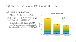• 約20MB のHelloWorld
• Alpine ベースイメージ込み
• 最⼩イメージより⼩さな JVM
も存在する（制限付き）
• Oracle Labs の SubstrateVM
https://www.oracle.com/technetwork
/java/jvmls2015-wimmer-2637907.pdf
“最⼩” のDocker向けJavaイメージ
3
3
“minimal” VM + java.base
Size(MB)
0.0
10.0
20.0
30.0
40.0
default —compress=2 —strip-debug
10.5
12.9
25.3
4.84.84.8
4.04.04.0
alpine:3.6
libjvm.so
JDK
 