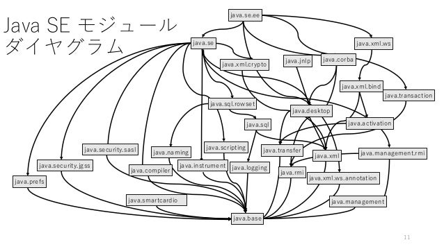コンテナ環境でjavaイメージを小さくする方法 コンテナ環境でjavaイメージを小さくする方法