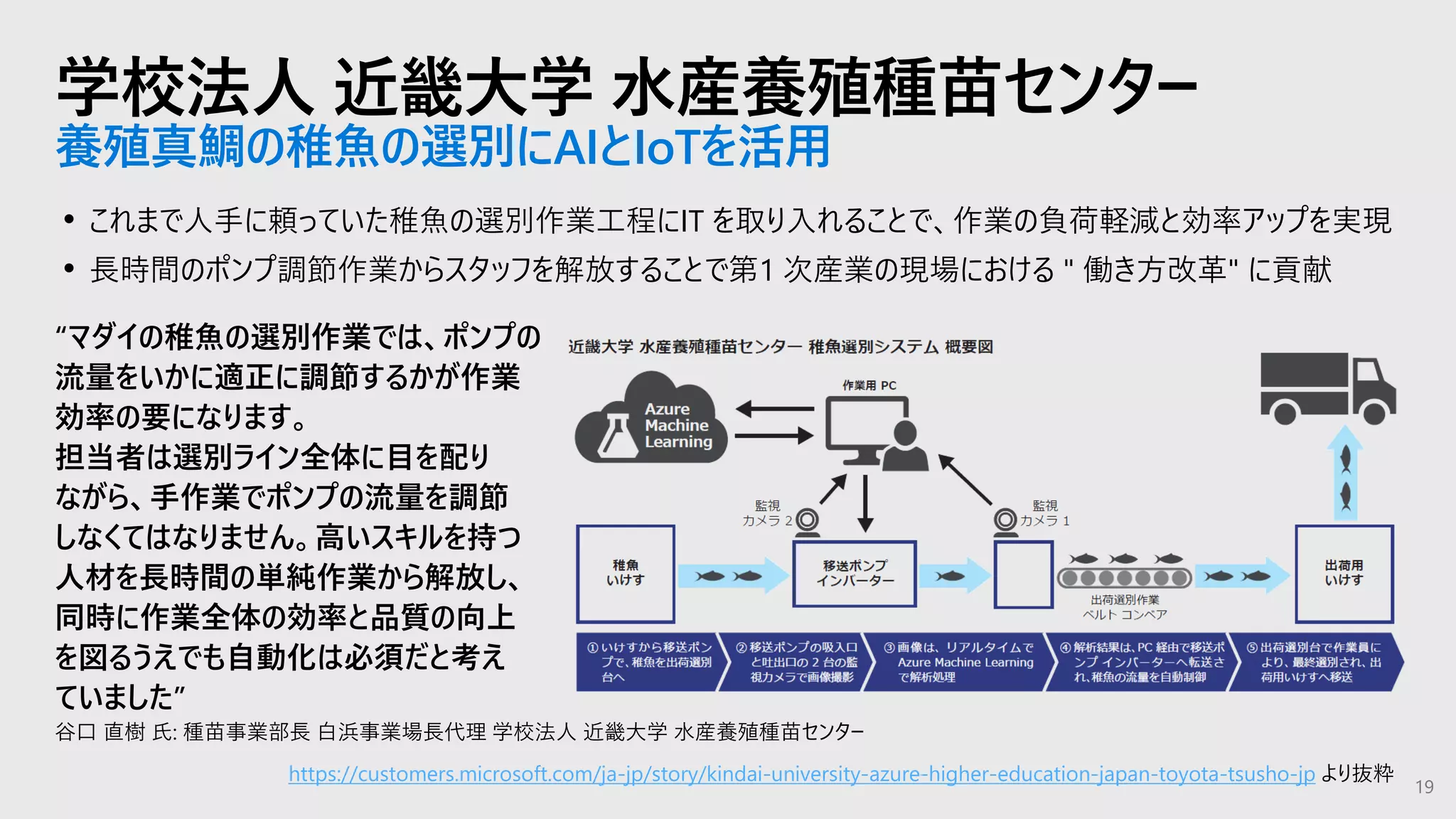 19
学校法人 近畿大学 水産養殖種苗センター
養殖真鯛の稚魚の選別にAIとIoTを活用
• これまで人手に頼っていた稚魚の選別作業工程にIT を取り入れることで、作業の負荷軽減と効率アップを実現
• 長時間のポンプ調節作業からスタッフを解放することで第1 次産業の現場における " 働き方改革" に貢献
“マダイの稚魚の選別作業では、ポンプの
流量をいかに適正に調節するかが作業
効率の要になります。
担当者は選別ライン全体に目を配り
ながら、手作業でポンプの流量を調節
しなくてはなりません。高いスキルを持つ
人材を長時間の単純作業から解放し、
同時に作業全体の効率と品質の向上
を図るうえでも自動化は必須だと考え
ていました”
谷口 直樹 氏: 種苗事業部長 白浜事業場長代理 学校法人 近畿大学 水産養殖種苗センター
https://customers.microsoft.com/ja-jp/story/kindai-university-azure-higher-education-japan-toyota-tsusho-jp より抜粋
 