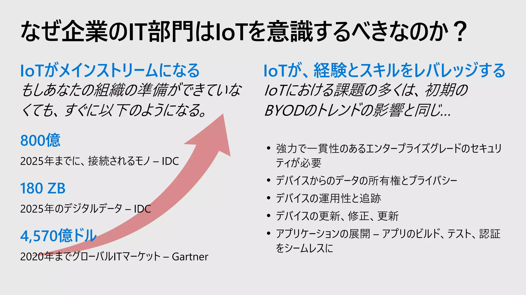 IoTにおける課題の多くは、初期の
BYODのトレンドの影響と同じ…
• 強力で一貫性のあるエンタープライズグレードのセキュリ
ティが必要
• デバイスからのデータの所有権とプライバシー
• デバイスの運用性と追跡
• デバイスの更新、修正、更新
• アプリケーションの展開 – アプリのビルド、テスト、認証
をシームレスに
なぜ企業のIT部門はIoTを意識するべきなのか？
IoTが、経験とスキルをレバレッジするIoTがメインストリームになる
もしあなたの組織の準備ができていな
くても、すぐに以下のようになる。
800億
2025年までに、接続されるモノ – IDC
180 ZB
2025年のデジタルデータ – IDC
4,570億ドル
2020年までグローバルITマーケット – Gartner
 