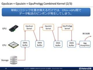 GpuScan + GpuJoin + GpuPreAgg Combined Kernel (2/3)
GpuScan
kernel
GpuJoin
kernel
GpuPreAgg
kernel
DMA
Buffer
GPU
CPU
Storage
単純にロジックを置き換えるだけでは、CPU<->GPU間で
データ転送のピンポンが発生してしまう。
DMA
Buffer
DMA
Buffer
実行結果
ビッグデータ処理のためのGPUとNVME-SSD活用 - PGconf.ASIA 201813
DMA
Buffer
Agg
(PostgreSQL)
 