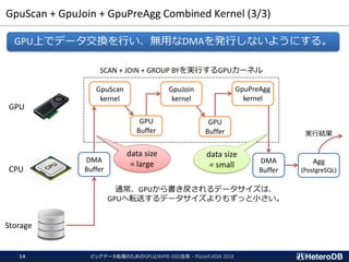 GpuScan + GpuJoin + GpuPreAgg Combined Kernel (3/3)
GpuScan
kernel
GpuJoin
kernel
GpuPreAgg
kernel
DMA
Buffer
GPU
CPU
Storage
GPU上でデータ交換を行い、無用なDMAを発行しないようにする。
GPU
Buffer
GPU
Buffer 実行結果
ビッグデータ処理のためのGPUとNVME-SSD活用 - PGconf.ASIA 201814
DMA
Buffer
Agg
(PostgreSQL)
SCAN + JOIN + GROUP BYを実行するGPUカーネル
data size
= large
data size
= small
通常、GPUから書き戻されるデータサイズは、
GPUへ転送するデータサイズよりもずっと小さい。
 