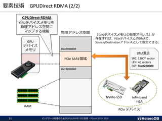 要素技術 GPUDirect RDMA (2/2)
物理アドレス空間
PCIe BAR1領域
GPU
デバイス
メモリ
RAM
NVMe-SSD Infiniband
HBA
PCIe デバイス
GPUDirect RDMA
GPUデバイスメモリを
物理アドレス空間に
マップする機能
『GPUデバイスメモリの物理アドレス』が
存在すれば、PCIeデバイスとのDMAで、
Source/Destinationアドレスとして指定できる。
ビッグデータ処理のためのGPUとNVME-SSD活用 - PGconf.ASIA 201821
0xf0000000
0xe0000000
DMA要求
SRC: 1200th sector
LEN: 40 sectors
DST: 0xe0200000
 