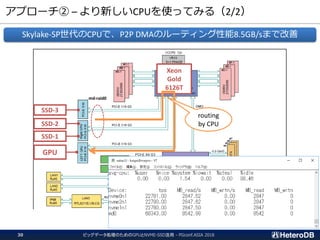 アプローチ② – より新しいCPUを使ってみる（2/2）
ビッグデータ処理のためのGPUとNVME-SSD活用 - PGconf.ASIA 201830
Skylake-SP世代のCPUで、P2P DMAのルーティング性能8.5GB/sまで改善
GPU
SSD-1
SSD-2
SSD-3
md-raid0
Xeon
Gold
6126T
routing
by CPU
 