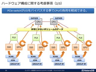 ハードウェア構成に関する考慮事項（2/3）
ビッグデータ処理のためのGPUとNVME-SSD活用 - PGconf.ASIA 201832
PCIe-switchがI/Oをバイパスする事でCPUの負荷を軽減できる。
CPU CPU
PLX
SSD GPU
PLX
SSD GPU
PLX
SSD GPU
PLX
SSD GPU
SCAN SCAN SCAN SCAN
JOIN JOIN JOIN JOIN
GROUP BY GROUP BY GROUP BY GROUP BY
非常に少ないボリュームのデータ
GATHER GATHER
 