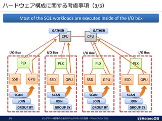 ハードウェア構成に関する考慮事項（3/3）
ビッグデータ処理のためのGPUとNVME-SSD活用 - PGconf.ASIA 201835
Most of the SQL workloads are executed inside of the I/O box
CPU CPU
PLX
SSD GPU
PLX
SSD GPU
PLX
SSD GPU
PLX
SSD GPU
SCAN SCAN SCAN SCAN
JOIN JOIN JOIN JOIN
GROUP BY GROUP BY GROUP BY GROUP BY
GATHER GATHER
I/O BoxI/O BoxI/O BoxI/O Box
 