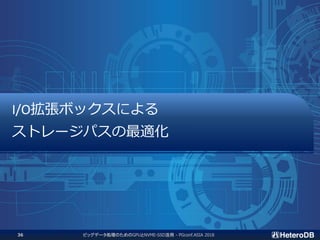 ビッグデータ処理のためのGPUとNVME-SSD活用 - PGconf.ASIA 201836
I/O拡張ボックスによる
ストレージパスの最適化
 