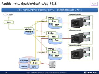 Partition-wise GpuJoin/GpuPreAgg（2/3）
ビッグデータ処理のためのGPUとNVME-SSD活用 - PGconf.ASIA 201840
lineorder
lineorder_p0
lineorder_p1
lineorder_p2
reminder=0
reminder=1
reminder=2
customer date
supplier parts
tablespace: nvme0
tablespace: nvme1
tablespace: nvme2
JOIN / GROUP BYまで終わってから、処理結果を統合したい
Join
Gather
Agg
クエリ結果
Scan
Scan
PreAgg
Join
Scan
PreAgg
Join
Scan
PreAgg
v2.1
 