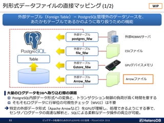 列形式データファイルの直接マッピング (1/2)
ビッグデータ処理のためのGPUとNVME-SSD活用 - PGconf.ASIA 201852
▌大量のログデータをDBへ取り込む際の課題
 PostgreSQL内部データ形式への変換と、トランザクション制御の負荷が高く時間を要する
 そもそもログデータに行単位の可視性チェック（MVCC）は不要
➔特定の外部データ形式（Apache Arrowなど）をGPUが理解し、処理できるようにする事で、
センサ／ログデータの高速な解析と、SQLによる柔軟なデータ操作の両立が可能。
外部テーブル（Foreign Table）－ PostgreSQL管理外のデータソースを、
あたかもテーブルであるかのように取り扱うための機能
Table
外部テーブル
postgres_fdw
外部テーブル
file_fdw
外部テーブル
Gstore_fdw
外部テーブル
Arrow_fdw
外部RDBMSサーバ
CSVファイル
GPUデバイスメモリ
Arrowファイル
WIP
 