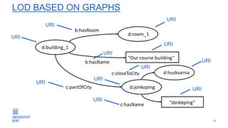 Uri Graph BIM from Building to urban fabric: More than just zooming out | PPTX