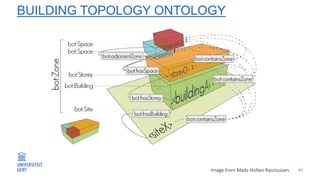 BUILDING TOPOLOGY ONTOLOGY
41Image from Mads Holten Rasmussen.
 