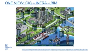 ONE VIEW: GIS – INFRA – BIM
http://www.egeomate.com/understanding-the-bim-concept-from-the-bentley-systems-perspective/
 