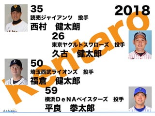 Kentaro
35
読売ジャイアンツ 投手
西村 健太朗
26
東京ヤクルトスワローズ 投手
久古 健太郎
50
埼玉西武ライオンズ 投手
福倉 健太郎
59
横浜ＤｅＮＡベイスターズ 投手
平良 拳太郎
2018
 