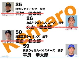 Kentaro
35
読売ジャイアンツ 投手
西村 健太朗
26
東京ヤクルトスワローズ 投手
久古 健太郎
50
埼玉西武ライオンズ 投手
福倉 健太郎
59
横浜ＤｅＮＡベイスターズ 投手
平良 拳太郎
 