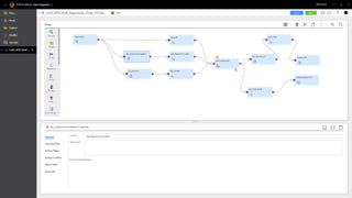 Aws Informatica 20181212 AWS NL - Informatica Cloud Overview | PPT