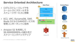 © 2018, Amazon Web Services, Inc. or its Affiliates. All rights reserved.
Service Oriented Architecture
• ログとストレージレイヤを
シームレスにスケールする
ストレージサービスに移動
• EC2, VPC, DynamoDB, SWF,
Route 53 などのAWSサービスを
管理コンポーネントに採用
• Amazon S3 を利用して
99.999999999% の耐久性で
ストリーミングバックアップ
Amazon
DynamoDB
Amazon SWF
Amazon Route 53
Logging + Storage
SQL
Transactions
Caching
Amazon S3
Amazon RDS
Data Plane Control Plane
 