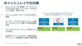 © 2018, Amazon Web Services, Inc. or its Affiliates. All rights reserved.
キャッシュレイヤの分離
• キャッシュレイヤは通常、データベース
プロセス内にある – データベースがダウ
ンした場合、消去される
• キャッシュをデータベースプロセス外に
移動
• データベースプロセスのリスタートが発
生してもキャッシュが残った状態を維持
可能
• サービスにすぐデータベースを戻すこと
が出来る
• 高速なクラッシュリカバリ + 保持可能な
キャッシュ = DB障害から高速に復帰可能
SQL
Transactions
Caching
SQL
Transactions
Caching
SQL
Transactions
Caching
キャッシュプロセスをDBプロセス外におくことで
DBプロセスの再起動でもキャッシュが残る
 