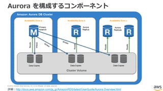 © 2018, Amazon Web Services, Inc. or its Affiliates. All rights reserved.
Aurora を構成するコンポーネント
詳細：http://docs.aws.amazon.com/ja_jp/AmazonRDS/latest/UserGuide/Aurora.Overview.html
 