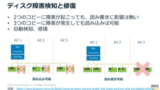 © 2018, Amazon Web Services, Inc. or its Affiliates. All rights reserved.
ディスク障害検知と修復
• 2つのコピーに障害が起こっても、読み書きに影響は無い
• 3つのコピーに障害が発生しても読み込みは可能
• 自動検知、修復
SQL
Transaction
AZ 1 AZ 2 AZ 3
Caching
SQL
Transaction
AZ 1 AZ 2 AZ 3
Caching
読み書き可能読み込み可能
詳細： https://aws.amazon.com/jp/blogs/news/amazon-aurora-under-the-hood-quorum-and-correlated-failure/
 