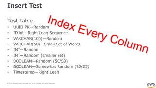 © 2018, Amazon Web Services, Inc. or its Affiliates. All rights reserved.
Insert Test
Test Table
• UUID PK—Random
• ID int—Right Lean Sequence
• VARCHAR(100)—Random
• VARCHAR(50)—Small Set of Words
• INT—Random
• INT—Random (smaller set)
• BOOLEAN—Random (50/50)
• BOOLEAN—Somewhat Random (75/25)
• Timestamp—Right Lean
 