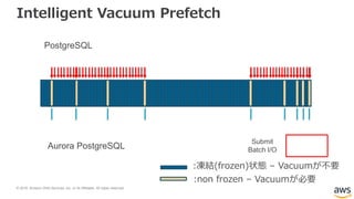 © 2018, Amazon Web Services, Inc. or its Affiliates. All rights reserved.
Intelligent Vacuum Prefetch
PostgreSQL
Aurora PostgreSQL
Submit
Batch I/O
:凍結(frozen)状態 – Vacuumが不要
:non frozen – Vacuumが必要
 